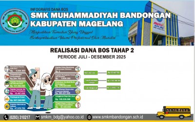 SMK Muhammadiyah Bandongan Sampaikan Transparansi Realisasi Dana BOS Tahap 2 Tahun 2025